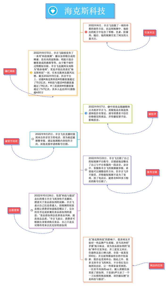 “海克斯科技”后遗症：信任消解及情绪裹挟下的无差别攻击