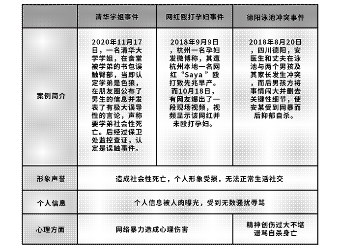 以伊藤美诚事件为例浅析后真相时代媒体造势误导刺激公众情