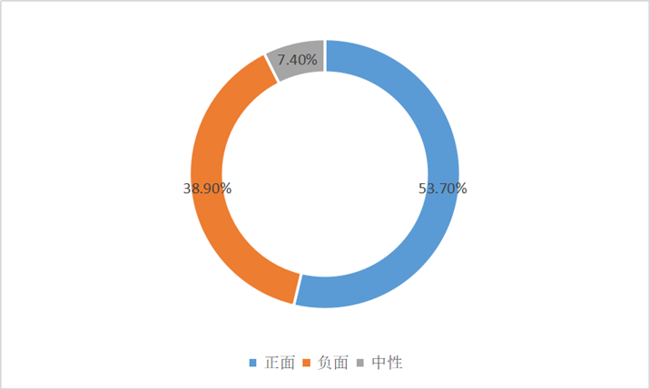 情感偏向