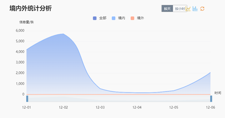 公众号舆情